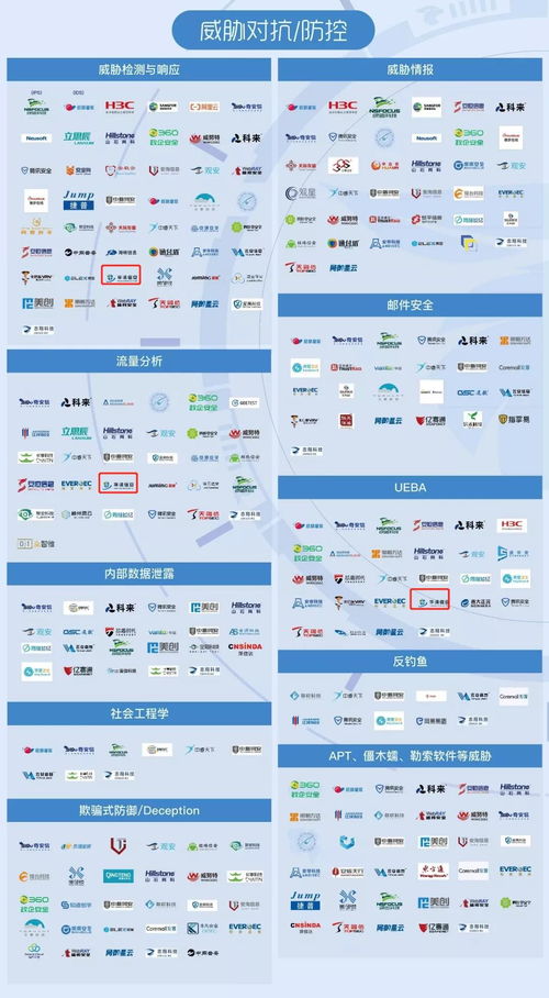華清信安 榮登2021嘶吼網絡安全產業鏈圖譜，彰顯北京企業網絡技術服務實力