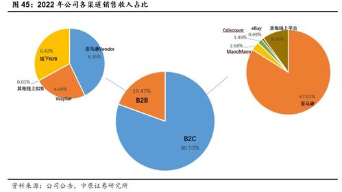 致歐科技(301376) 領跑跨境家居電商，中國品牌出海正當時——北京企業網絡技術服務視角下的深度分析