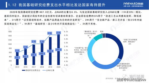 2021年中國(guó)企業(yè)科技創(chuàng)新力藍(lán)皮書(shū) 北京企業(yè)網(wǎng)絡(luò)技術(shù)服務(wù)的創(chuàng)新引領(lǐng)
